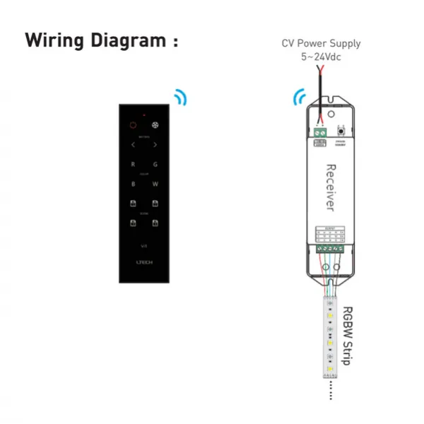RGBW Remote Control 2.4GHz RF CR2032 30m Range V4  LTECH Remote Control